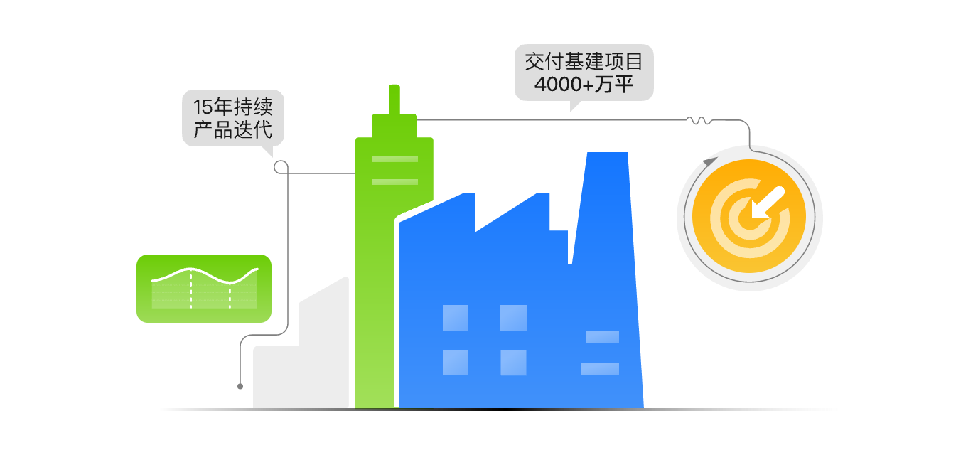 成本效益